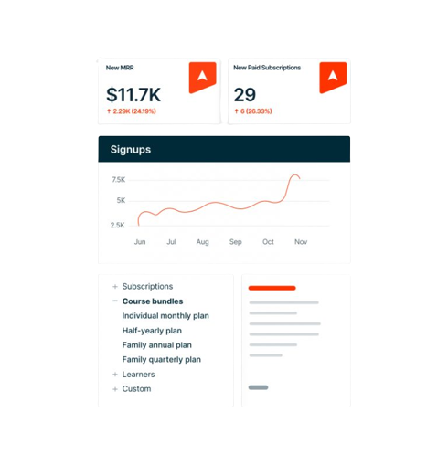 Finance4Learning | Automated revenue growth management platform | EdTech | Chargebee