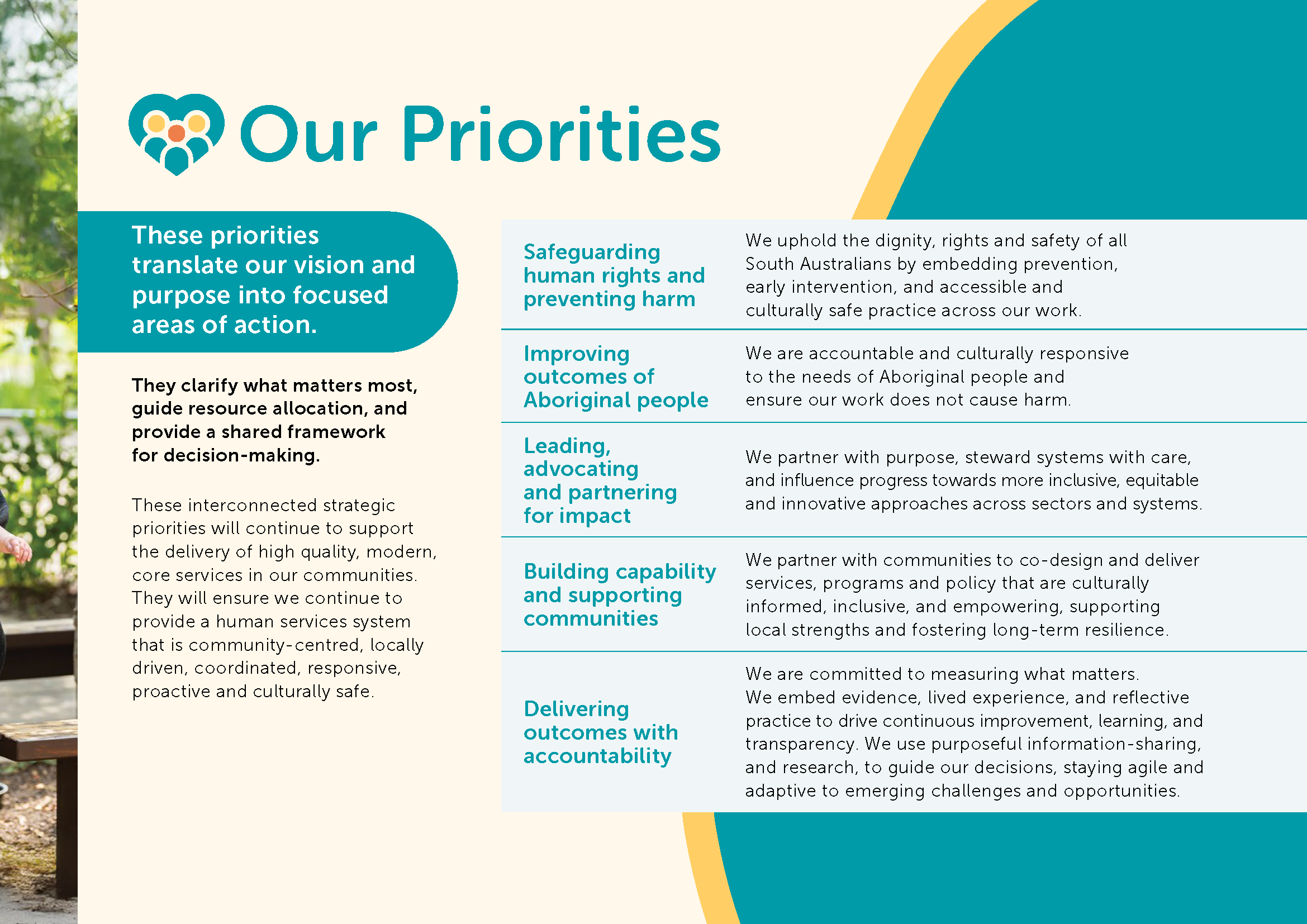 Our Priorities These priorities translate our vision and purpose into focused areas of action. They clarify what matters most, guide resource allocation, and provide a shared framework for decision-making. These interconnected strategic priorities will continue to support the delivery of high quality, modern, core services in our communities. They will ensure we continue to provide a human services system that is community-centred, locally driven, coordinated, responsive, proactive and culturally safe. Safeguarding human rights and preventing harm We uphold the dignity, rights and safety of all South Australians by embedding prevention, early intervention, and accessible and culturally safe practice across our work. Improving outcomes of Aboriginal people We are accountable and culturally responsive to the needs of Aboriginal people and ensure our work does not cause harm. Leading, advocating and partnering for impact We partner with purpose, steward systems with care, and influence progress towards more inclusive, equitable and innovative approaches across sectors and systems. Building capability and supporting communities We partner with communities to co-design and deliver services, programs and policy that are culturally informed, inclusive, and empowering, supporting local strengths and fostering long-term resilience. Delivering outcomes with accountability We are committed to measuring what matters. We embed evidence, lived experience, and reflective practice to drive continuous improvement, learning, and transparency. We use purposeful information-sharing, and research, to guide our decisions, staying agile and adaptive to emerging challenges and opportunities.